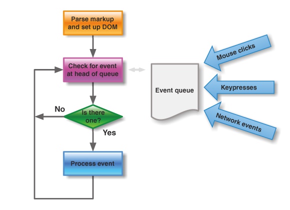 async-1
