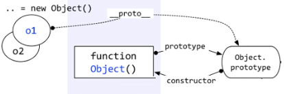 prototype-1