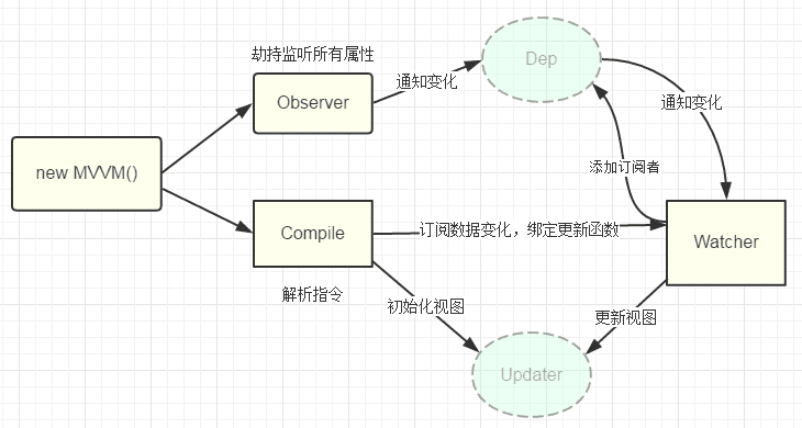 bind-1