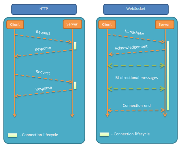 websocket-1