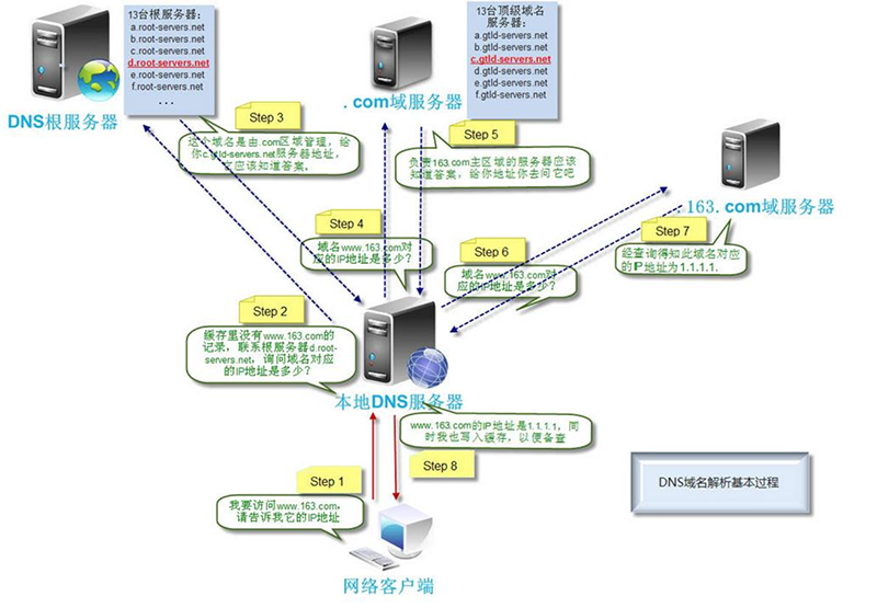 browser-1