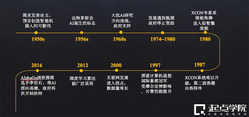 AI发展历程