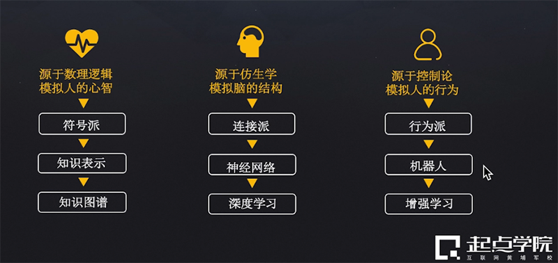AI三大学派